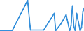 KN 94011010 /Exporte /Einheit = Preise (Euro/Tonne) /Partnerland: Russland /Meldeland: Europäische Union /94011010:Sitze von der fr Luftfahrzeuge Verwendeten Art, Nicht mit Leder šberzogen, fr Zivile Luftfahrzeuge