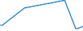 KN 94011010 /Exporte /Einheit = Preise (Euro/Tonne) /Partnerland: Serb.-mont. /Meldeland: Europäische Union /94011010:Sitze von der fr Luftfahrzeuge Verwendeten Art, Nicht mit Leder šberzogen, fr Zivile Luftfahrzeuge