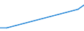 KN 94011010 /Exporte /Einheit = Preise (Euro/Tonne) /Partnerland: Ehem.jug.rep.mazed /Meldeland: Europäische Union /94011010:Sitze von der fr Luftfahrzeuge Verwendeten Art, Nicht mit Leder šberzogen, fr Zivile Luftfahrzeuge