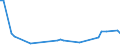 KN 94011010 /Exporte /Einheit = Preise (Euro/Tonne) /Partnerland: Marokko /Meldeland: Europäische Union /94011010:Sitze von der fr Luftfahrzeuge Verwendeten Art, Nicht mit Leder šberzogen, fr Zivile Luftfahrzeuge