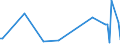 KN 94011010 /Exporte /Einheit = Preise (Euro/Tonne) /Partnerland: Tunesien /Meldeland: Europäische Union /94011010:Sitze von der fr Luftfahrzeuge Verwendeten Art, Nicht mit Leder šberzogen, fr Zivile Luftfahrzeuge