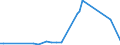 KN 94011010 /Exporte /Einheit = Preise (Euro/Tonne) /Partnerland: Aegypten /Meldeland: Europäische Union /94011010:Sitze von der fr Luftfahrzeuge Verwendeten Art, Nicht mit Leder šberzogen, fr Zivile Luftfahrzeuge