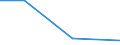 KN 94011010 /Exporte /Einheit = Preise (Euro/Tonne) /Partnerland: Sudan /Meldeland: Europäische Union /94011010:Sitze von der fr Luftfahrzeuge Verwendeten Art, Nicht mit Leder šberzogen, fr Zivile Luftfahrzeuge