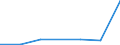 KN 94011010 /Exporte /Einheit = Preise (Euro/Tonne) /Partnerland: Elfenbeink. /Meldeland: Europäische Union /94011010:Sitze von der fr Luftfahrzeuge Verwendeten Art, Nicht mit Leder šberzogen, fr Zivile Luftfahrzeuge