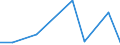 KN 94011010 /Exporte /Einheit = Preise (Euro/Tonne) /Partnerland: Gabun /Meldeland: Europäische Union /94011010:Sitze von der fr Luftfahrzeuge Verwendeten Art, Nicht mit Leder šberzogen, fr Zivile Luftfahrzeuge