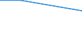 KN 94011010 /Exporte /Einheit = Preise (Euro/Tonne) /Partnerland: Aethiopien /Meldeland: Europäische Union /94011010:Sitze von der fr Luftfahrzeuge Verwendeten Art, Nicht mit Leder šberzogen, fr Zivile Luftfahrzeuge