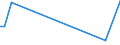 KN 94011010 /Exporte /Einheit = Preise (Euro/Tonne) /Partnerland: Kenia /Meldeland: Europäische Union /94011010:Sitze von der fr Luftfahrzeuge Verwendeten Art, Nicht mit Leder šberzogen, fr Zivile Luftfahrzeuge