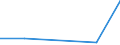 KN 94011010 /Exporte /Einheit = Preise (Euro/Tonne) /Partnerland: Simbabwe /Meldeland: Europäische Union /94011010:Sitze von der fr Luftfahrzeuge Verwendeten Art, Nicht mit Leder šberzogen, fr Zivile Luftfahrzeuge