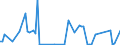 KN 94011010 /Exporte /Einheit = Preise (Euro/Tonne) /Partnerland: Suedafrika /Meldeland: Europäische Union /94011010:Sitze von der fr Luftfahrzeuge Verwendeten Art, Nicht mit Leder šberzogen, fr Zivile Luftfahrzeuge