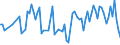 KN 94011010 /Exporte /Einheit = Preise (Euro/Tonne) /Partnerland: Vereinigte Staaten von Amerika /Meldeland: Europäische Union /94011010:Sitze von der fr Luftfahrzeuge Verwendeten Art, Nicht mit Leder šberzogen, fr Zivile Luftfahrzeuge