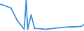 KN 94011010 /Exporte /Einheit = Preise (Euro/Tonne) /Partnerland: Mexiko /Meldeland: Europäische Union /94011010:Sitze von der fr Luftfahrzeuge Verwendeten Art, Nicht mit Leder šberzogen, fr Zivile Luftfahrzeuge