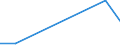 KN 94011010 /Exporte /Einheit = Preise (Euro/Tonne) /Partnerland: Guatemala /Meldeland: Europäische Union /94011010:Sitze von der fr Luftfahrzeuge Verwendeten Art, Nicht mit Leder šberzogen, fr Zivile Luftfahrzeuge