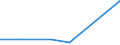 KN 94011010 /Exporte /Einheit = Preise (Euro/Tonne) /Partnerland: Guadeloupe /Meldeland: Europäische Union /94011010:Sitze von der fr Luftfahrzeuge Verwendeten Art, Nicht mit Leder šberzogen, fr Zivile Luftfahrzeuge