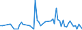 KN 94011090 /Exporte /Einheit = Preise (Euro/Tonne) /Partnerland: Frankreich /Meldeland: Europäische Union /94011090:Sitze von der fr Luftfahrzeuge Verwendeten art (Ausg. Nicht mit Leder šberzogen, fr Zivile Luftfahrzeuge der Unterpos. 9401.10.10)