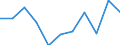 KN 94011090 /Exporte /Einheit = Preise (Euro/Tonne) /Partnerland: Belgien/Luxemburg /Meldeland: Europäische Union /94011090:Sitze von der fr Luftfahrzeuge Verwendeten art (Ausg. Nicht mit Leder šberzogen, fr Zivile Luftfahrzeuge der Unterpos. 9401.10.10)