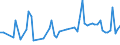 KN 94011090 /Exporte /Einheit = Preise (Euro/Tonne) /Partnerland: Deutschland /Meldeland: Europäische Union /94011090:Sitze von der fr Luftfahrzeuge Verwendeten art (Ausg. Nicht mit Leder šberzogen, fr Zivile Luftfahrzeuge der Unterpos. 9401.10.10)