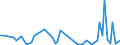 KN 94011090 /Exporte /Einheit = Preise (Euro/Tonne) /Partnerland: Italien /Meldeland: Europäische Union /94011090:Sitze von der fr Luftfahrzeuge Verwendeten art (Ausg. Nicht mit Leder šberzogen, fr Zivile Luftfahrzeuge der Unterpos. 9401.10.10)