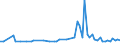 KN 94011090 /Exporte /Einheit = Preise (Euro/Tonne) /Partnerland: Daenemark /Meldeland: Europäische Union /94011090:Sitze von der fr Luftfahrzeuge Verwendeten art (Ausg. Nicht mit Leder šberzogen, fr Zivile Luftfahrzeuge der Unterpos. 9401.10.10)