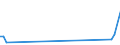 CN 94011090 /Exports /Unit = Prices (Euro/ton) /Partner: Libya /Reporter: European Union /94011090:Seats for Aircraft (Excl. Leather-covered and for Civil Aircraft)