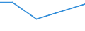 CN 94011090 /Exports /Unit = Prices (Euro/ton) /Partner: Guinea Biss. /Reporter: European Union /94011090:Seats for Aircraft (Excl. Leather-covered and for Civil Aircraft)