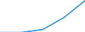 KN 94013090 /Exporte /Einheit = Preise (Euro/Tonne) /Partnerland: Faeroer /Meldeland: Europäische Union /94013090:Drehsthle mit Verstellbarer Sitzh”he (Ausg. Gepolstert und mit Rckenlehnen und mit Rollen Oder Gleitern, Drehsthle fr die Human-, Zahn-, Tiermedizin Oder Chirurgie Sowie Friseursthle)