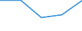 KN 94013090 /Exporte /Einheit = Preise (Euro/Tonne) /Partnerland: Tschechoslow /Meldeland: Europäische Union /94013090:Drehsthle mit Verstellbarer Sitzh”he (Ausg. Gepolstert und mit Rckenlehnen und mit Rollen Oder Gleitern, Drehsthle fr die Human-, Zahn-, Tiermedizin Oder Chirurgie Sowie Friseursthle)