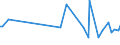 KN 94013090 /Exporte /Einheit = Preise (Euro/Tonne) /Partnerland: Aserbaidschan /Meldeland: Europäische Union /94013090:Drehsthle mit Verstellbarer Sitzh”he (Ausg. Gepolstert und mit Rckenlehnen und mit Rollen Oder Gleitern, Drehsthle fr die Human-, Zahn-, Tiermedizin Oder Chirurgie Sowie Friseursthle)