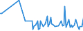 KN 94013090 /Exporte /Einheit = Preise (Euro/Tonne) /Partnerland: Ehem.jug.rep.mazed /Meldeland: Europäische Union /94013090:Drehsthle mit Verstellbarer Sitzh”he (Ausg. Gepolstert und mit Rckenlehnen und mit Rollen Oder Gleitern, Drehsthle fr die Human-, Zahn-, Tiermedizin Oder Chirurgie Sowie Friseursthle)