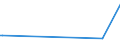 KN 94013090 /Exporte /Einheit = Preise (Euro/Tonne) /Partnerland: Liberia /Meldeland: Europäische Union /94013090:Drehsthle mit Verstellbarer Sitzh”he (Ausg. Gepolstert und mit Rckenlehnen und mit Rollen Oder Gleitern, Drehsthle fr die Human-, Zahn-, Tiermedizin Oder Chirurgie Sowie Friseursthle)