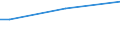 KN 94013090 /Exporte /Einheit = Preise (Euro/Tonne) /Partnerland: Aequat.guin. /Meldeland: Europäische Union /94013090:Drehsthle mit Verstellbarer Sitzh”he (Ausg. Gepolstert und mit Rckenlehnen und mit Rollen Oder Gleitern, Drehsthle fr die Human-, Zahn-, Tiermedizin Oder Chirurgie Sowie Friseursthle)