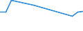 KN 94015000 /Exporte /Einheit = Preise (Euro/Tonne) /Partnerland: Armenien /Meldeland: Europäische Union /94015000:Sitzm”bel aus Stuhlrohr, Korbweiden [flechtweiden], Bambus Oder Žhnl. Stoffen