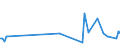 KN 94015000 /Exporte /Einheit = Preise (Euro/Tonne) /Partnerland: Ehem.jug.rep.mazed /Meldeland: Europäische Union /94015000:Sitzm”bel aus Stuhlrohr, Korbweiden [flechtweiden], Bambus Oder Žhnl. Stoffen