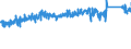CN 9401 /Exports /Unit = Prices (Euro/ton) /Partner: Spain /Reporter: Eur27_2020 /9401:Seats, Whether or not Convertible Into Beds, and Parts Thereof, N.e.s. (Excl. Medical, Surgical, Dental or Veterinary of Heading 9402)