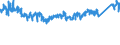 CN 9401 /Exports /Unit = Prices (Euro/ton) /Partner: Sweden /Reporter: Eur27_2020 /9401:Seats, Whether or not Convertible Into Beds, and Parts Thereof, N.e.s. (Excl. Medical, Surgical, Dental or Veterinary of Heading 9402)
