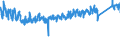 CN 9401 /Exports /Unit = Prices (Euro/ton) /Partner: Finland /Reporter: Eur27_2020 /9401:Seats, Whether or not Convertible Into Beds, and Parts Thereof, N.e.s. (Excl. Medical, Surgical, Dental or Veterinary of Heading 9402)