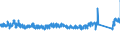 CN 9401 /Exports /Unit = Prices (Euro/ton) /Partner: Austria /Reporter: Eur27_2020 /9401:Seats, Whether or not Convertible Into Beds, and Parts Thereof, N.e.s. (Excl. Medical, Surgical, Dental or Veterinary of Heading 9402)