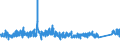 CN 9401 /Exports /Unit = Prices (Euro/ton) /Partner: Andorra /Reporter: Eur27_2020 /9401:Seats, Whether or not Convertible Into Beds, and Parts Thereof, N.e.s. (Excl. Medical, Surgical, Dental or Veterinary of Heading 9402)