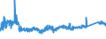 CN 9401 /Exports /Unit = Prices (Euro/ton) /Partner: Lithuania /Reporter: Eur27_2020 /9401:Seats, Whether or not Convertible Into Beds, and Parts Thereof, N.e.s. (Excl. Medical, Surgical, Dental or Veterinary of Heading 9402)