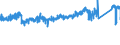 CN 9401 /Exports /Unit = Prices (Euro/ton) /Partner: Czech Rep. /Reporter: Eur27_2020 /9401:Seats, Whether or not Convertible Into Beds, and Parts Thereof, N.e.s. (Excl. Medical, Surgical, Dental or Veterinary of Heading 9402)