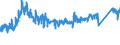 CN 9401 /Exports /Unit = Prices (Euro/ton) /Partner: Slovakia /Reporter: Eur27_2020 /9401:Seats, Whether or not Convertible Into Beds, and Parts Thereof, N.e.s. (Excl. Medical, Surgical, Dental or Veterinary of Heading 9402)