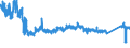 CN 9401 /Exports /Unit = Prices (Euro/ton) /Partner: Hungary /Reporter: Eur27_2020 /9401:Seats, Whether or not Convertible Into Beds, and Parts Thereof, N.e.s. (Excl. Medical, Surgical, Dental or Veterinary of Heading 9402)