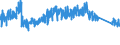 CN 9401 /Exports /Unit = Prices (Euro/ton) /Partner: Ukraine /Reporter: Eur27_2020 /9401:Seats, Whether or not Convertible Into Beds, and Parts Thereof, N.e.s. (Excl. Medical, Surgical, Dental or Veterinary of Heading 9402)