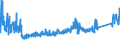 CN 9401 /Exports /Unit = Prices (Euro/ton) /Partner: Belarus /Reporter: Eur27_2020 /9401:Seats, Whether or not Convertible Into Beds, and Parts Thereof, N.e.s. (Excl. Medical, Surgical, Dental or Veterinary of Heading 9402)