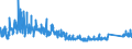 CN 9401 /Exports /Unit = Prices (Euro/ton) /Partner: Morocco /Reporter: Eur27_2020 /9401:Seats, Whether or not Convertible Into Beds, and Parts Thereof, N.e.s. (Excl. Medical, Surgical, Dental or Veterinary of Heading 9402)
