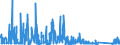 CN 9401 /Exports /Unit = Prices (Euro/ton) /Partner: Guinea /Reporter: Eur27_2020 /9401:Seats, Whether or not Convertible Into Beds, and Parts Thereof, N.e.s. (Excl. Medical, Surgical, Dental or Veterinary of Heading 9402)