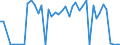 CN 94032010 /Exports /Unit = Prices (Euro/ton) /Partner: France /Reporter: European Union /94032010:Metal Furniture, for Civil Aircraft (Excl. for Offices, Seats and Medical, Surgical, Dental or Veterinary Furniture)