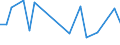 CN 94032010 /Exports /Unit = Prices (Euro/ton) /Partner: Greece /Reporter: European Union /94032010:Metal Furniture, for Civil Aircraft (Excl. for Offices, Seats and Medical, Surgical, Dental or Veterinary Furniture)