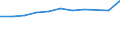 KN 94032091 /Exporte /Einheit = Preise (Euro/Tonne) /Partnerland: Belgien/Luxemburg /Meldeland: Europäische Union /94032091:Metallbetten (Ausg. fr Zivile Luftfahrzeuge der Unterpos. 9403.20.10 Sowie Betten mit Mechanischen Vorrichtungen fr Krankenanstalten)