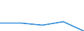 KN 94032091 /Exporte /Einheit = Preise (Euro/Tonne) /Partnerland: Faeroer /Meldeland: Europäische Union /94032091:Metallbetten (Ausg. fr Zivile Luftfahrzeuge der Unterpos. 9403.20.10 Sowie Betten mit Mechanischen Vorrichtungen fr Krankenanstalten)