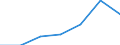 KN 94032091 /Exporte /Einheit = Preise (Euro/Tonne) /Partnerland: Schweiz /Meldeland: Europäische Union /94032091:Metallbetten (Ausg. fr Zivile Luftfahrzeuge der Unterpos. 9403.20.10 Sowie Betten mit Mechanischen Vorrichtungen fr Krankenanstalten)